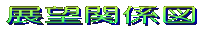 展望関係図 