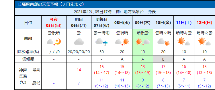 天気予報図